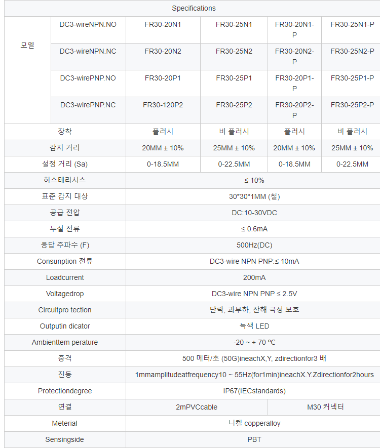 GTRIC 장거리 근접 스위치 M30 시리즈 10-30v 거리 25mm Npn Pnp 금속 유도 근접 센서
