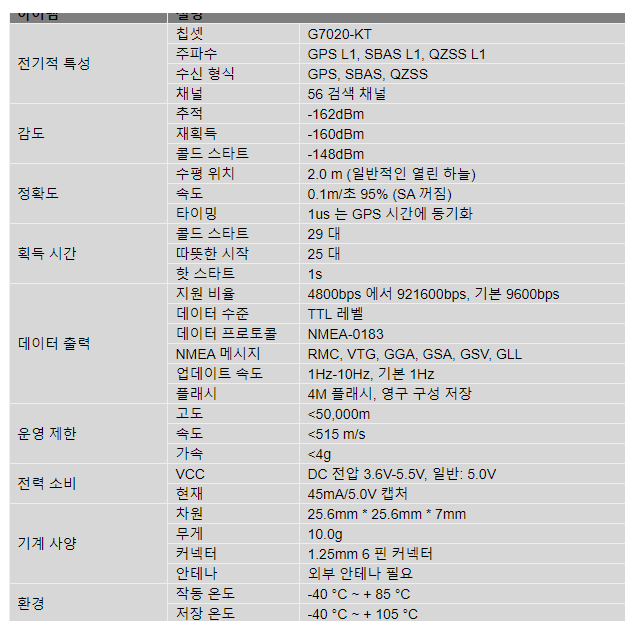 Beitian 시간 표시 GPS 모듈 및 추가 GPS 안테나, GR-87 M-87 GPS GNSS 타이밍 모듈, BS-125 BS-125B BN-125 BN-125B 대체, 1PPS