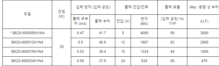 고전압 dcdc 변환기 300v 440v 700v dc 전원 5 년 보증
