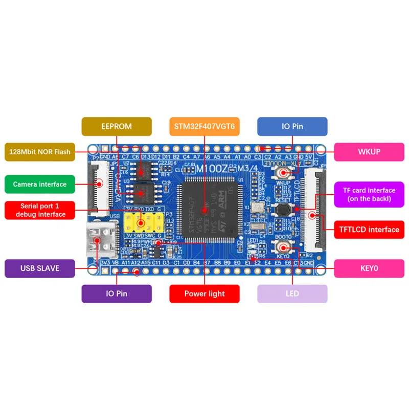최소 시스템 개발 보드 모듈 영어 튜토리얼 README 설명 STM32F407VGT6 STM32F103VET6 STM32 [ALIENTEK-27]