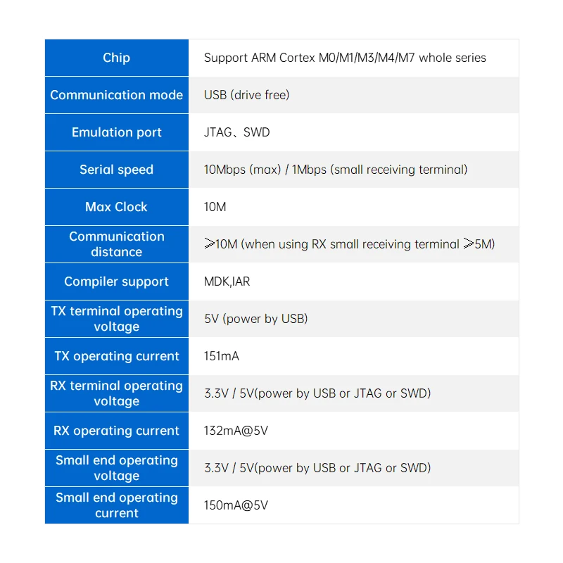 무선 디버거 HSWLDBG 에뮬레이터 프로그래밍 다운로드 STM32 ARM Cortex-M 시리즈 칩 2.4G 무선 통신 [ALIENTEK-20]