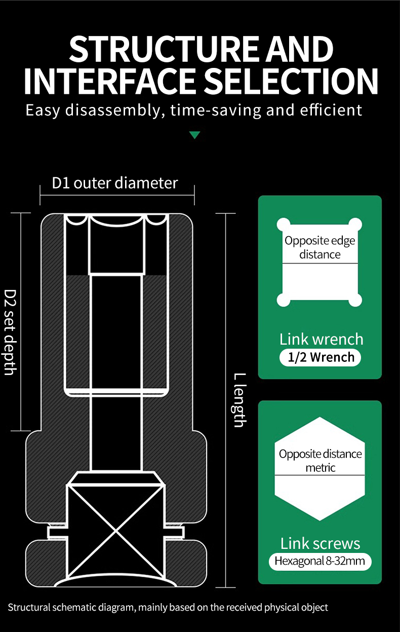 15PCS Black Hexagon Socket Set Box,Long Style 8-32mm,Car Repair Tools 1/2 Socket Set for Electric Wrench