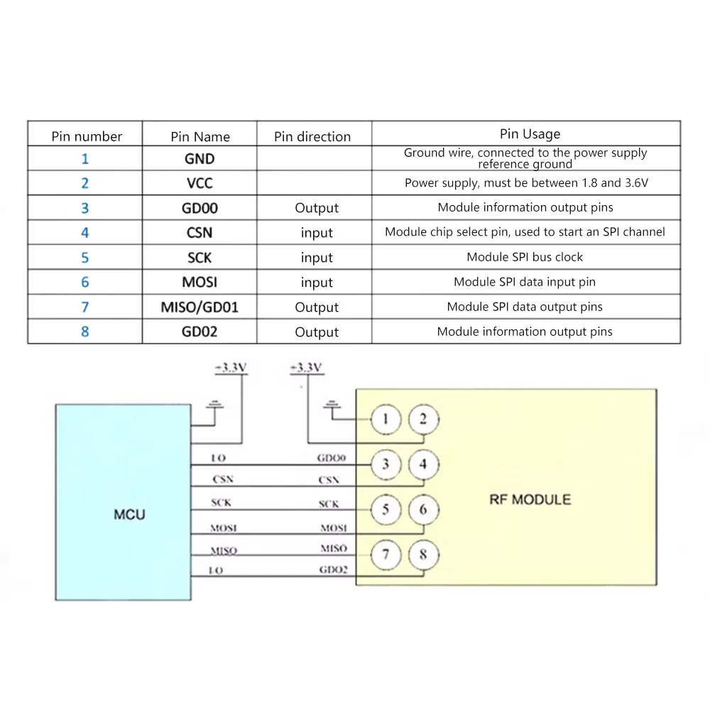 CC1101 SMA 안테나가 있는 10mW 무선 모듈 Arduino용 무선 트랜시버 모듈 433MHz 장거리 전송 [ZTF113-106]