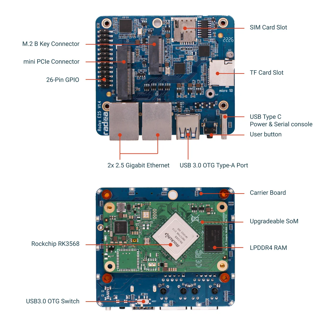 E25 미니 게이트웨이 (듀얼 2.5G LAN-메인보드 업그레이드 - 메탈 방열 케이스) E25 4GB RAM+16GB eMMC [RADXA-33]