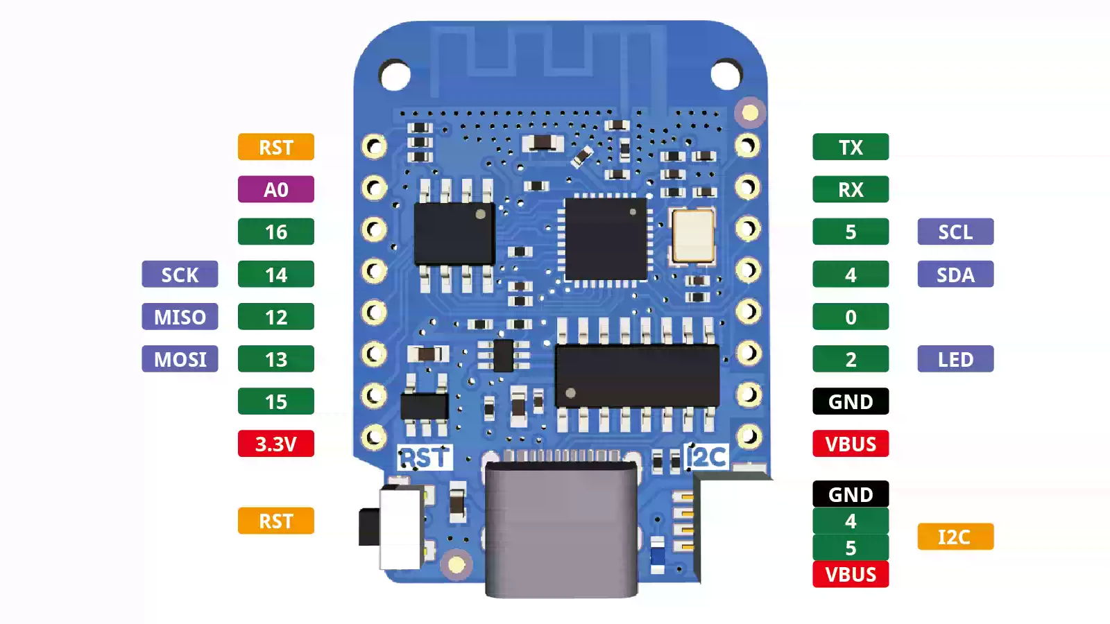 D1 Mini V4.0.0 ESP8266 4MB WIFI 개발판 [LOLIN-032]