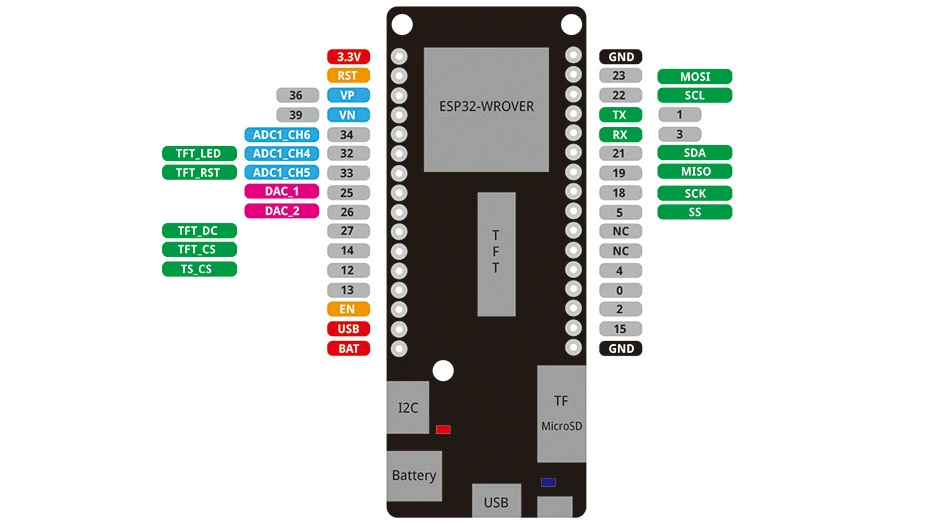 D32 Pro V2.0.0 WIFI 블루투스 개발판 esp32ESP32-WROVER 16MB [LOLIN-025]